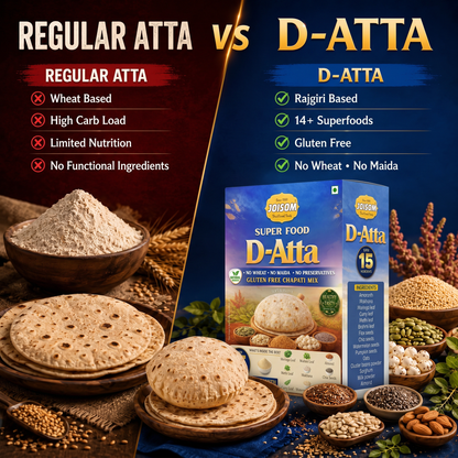 Joisom D-Atta — Wheat-Free Rajgiri Chapati Flour for Diabetics & Blood Sugar Control | 15 Superfoods